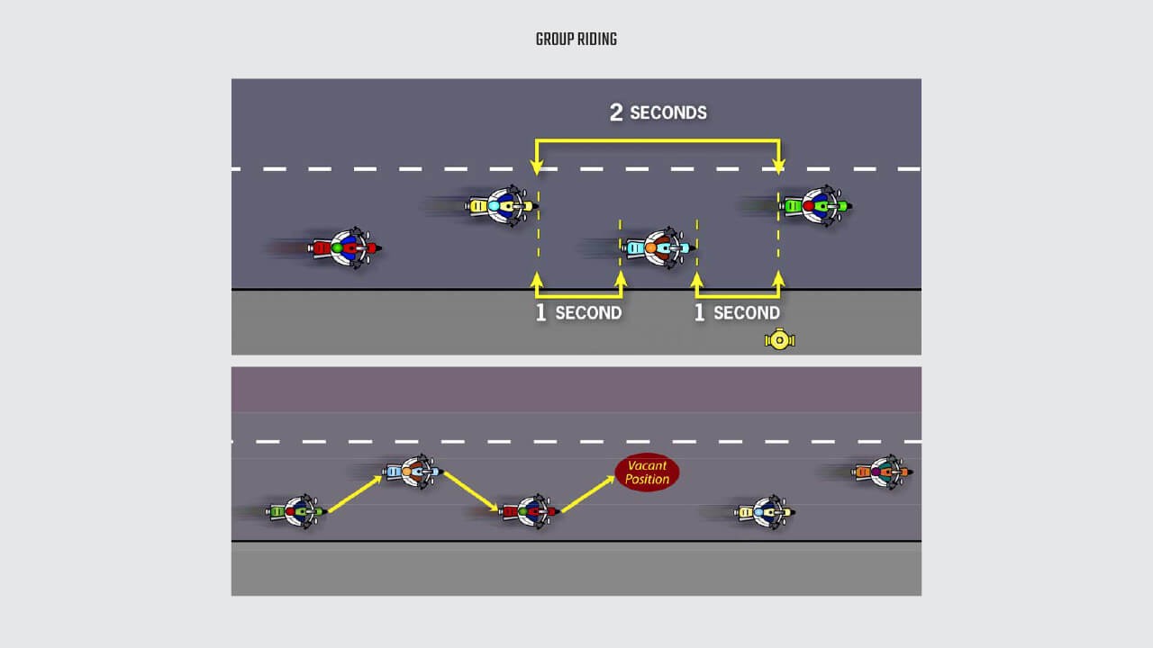 Planejamento de Rotas e Eventos